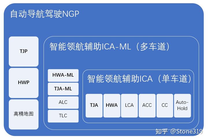 智能驾驶功能那点事儿(图9)