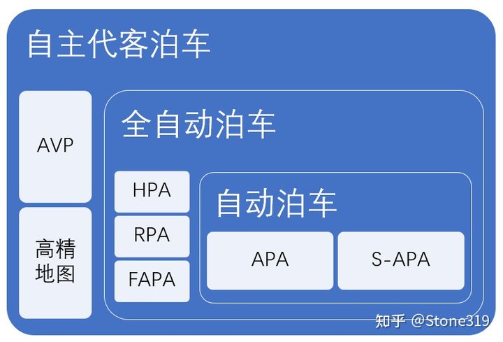 智能驾驶功能那点事儿(图11)