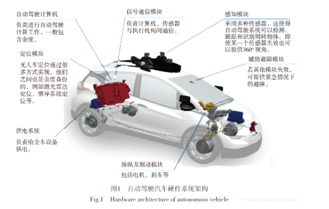 人工智能在无人驾驶中的应用(图1)