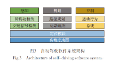 人工智能在无人驾驶中的应用(图3)