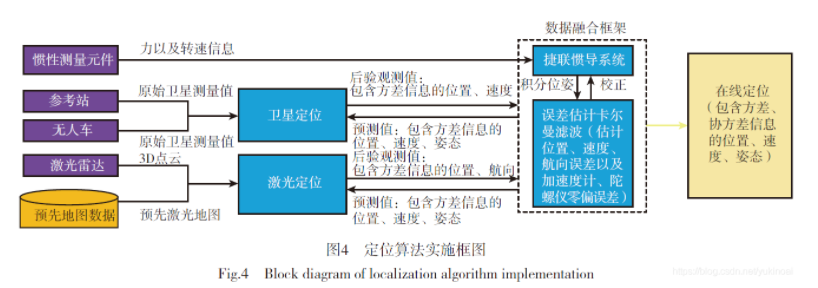 人工智能在无人驾驶中的应用(图4)