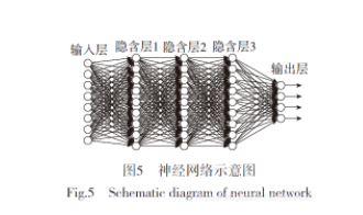 人工智能在无人驾驶中的应用(图5)