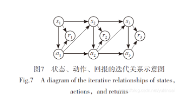 人工智能在无人驾驶中的应用(图7)