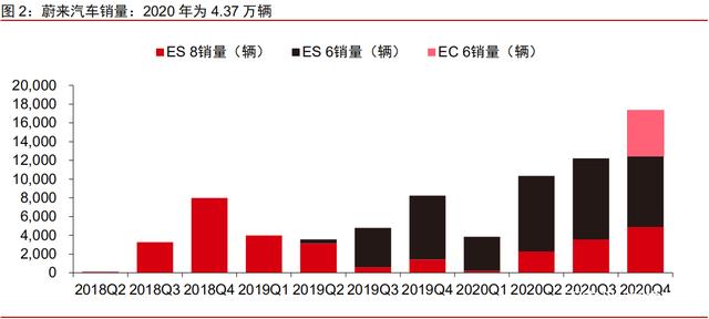 汽车行业深度报告：自动驾驶加速，智能汽车时代来临(图2)