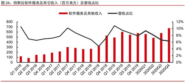 汽车行业深度报告：自动驾驶加速，智能汽车时代来临(图3)