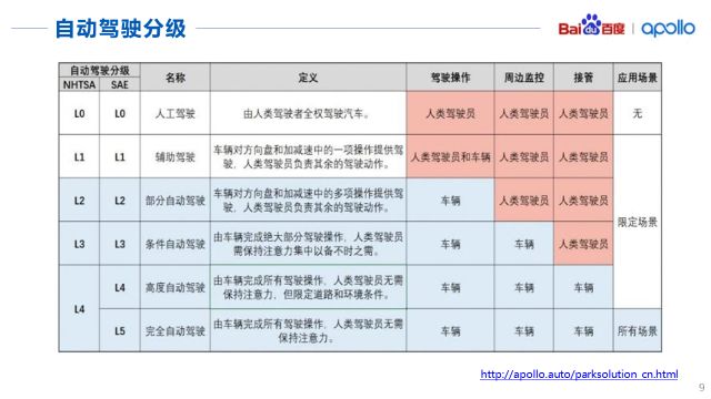 深度学习在自动驾驶感知领域的应用(图4)