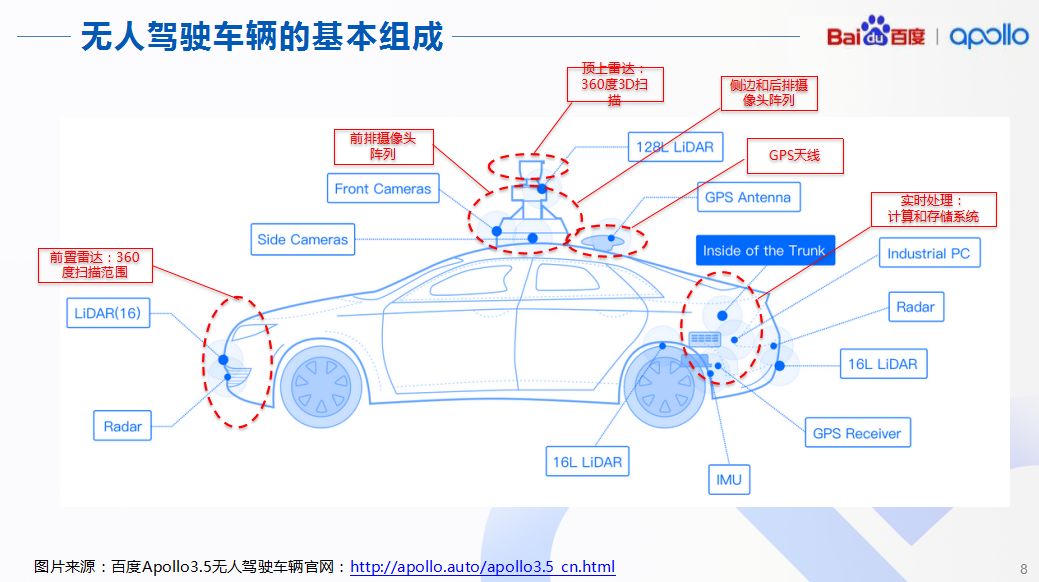 深度学习在自动驾驶感知领域的应用(图5)