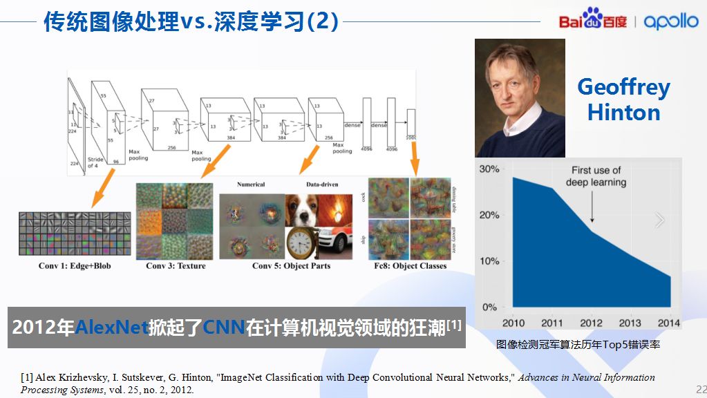 深度学习在自动驾驶感知领域的应用(图13)