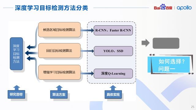 深度学习在自动驾驶感知领域的应用(图14)