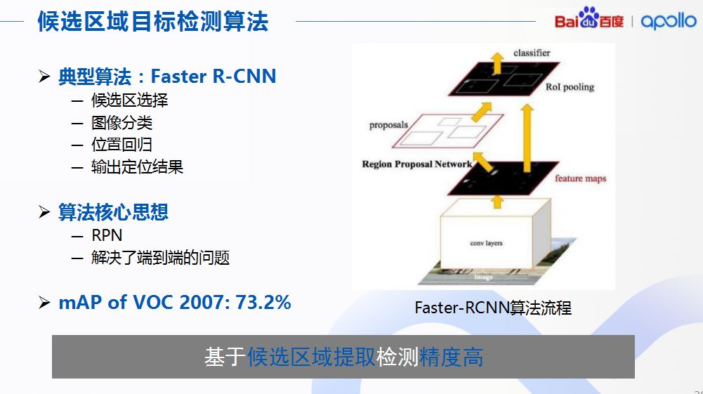 深度学习在自动驾驶感知领域的应用(图18)