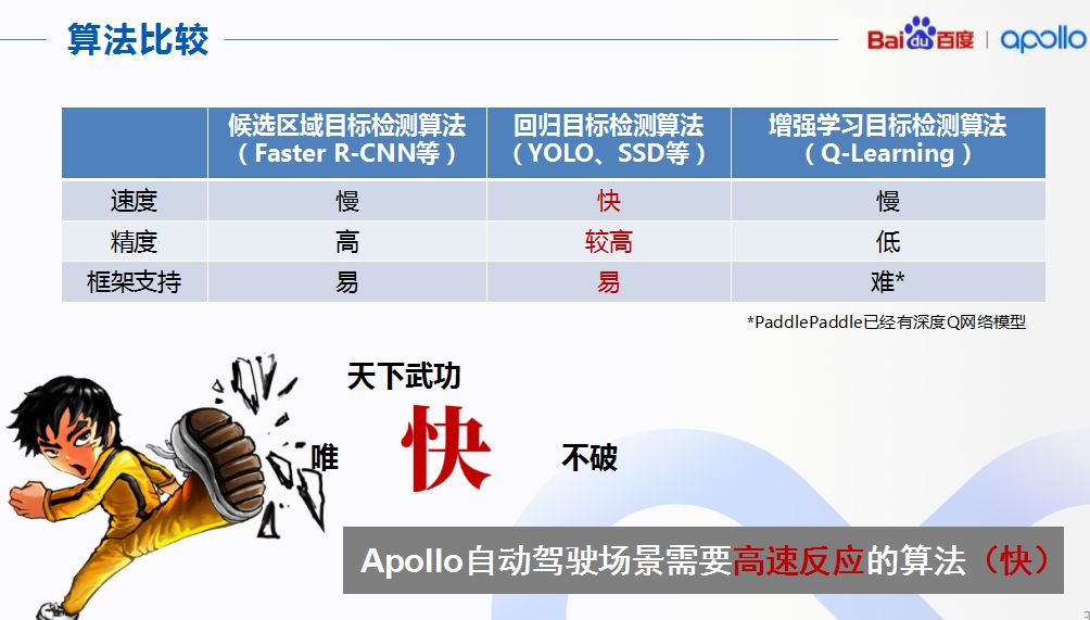 深度学习在自动驾驶感知领域的应用(图21)