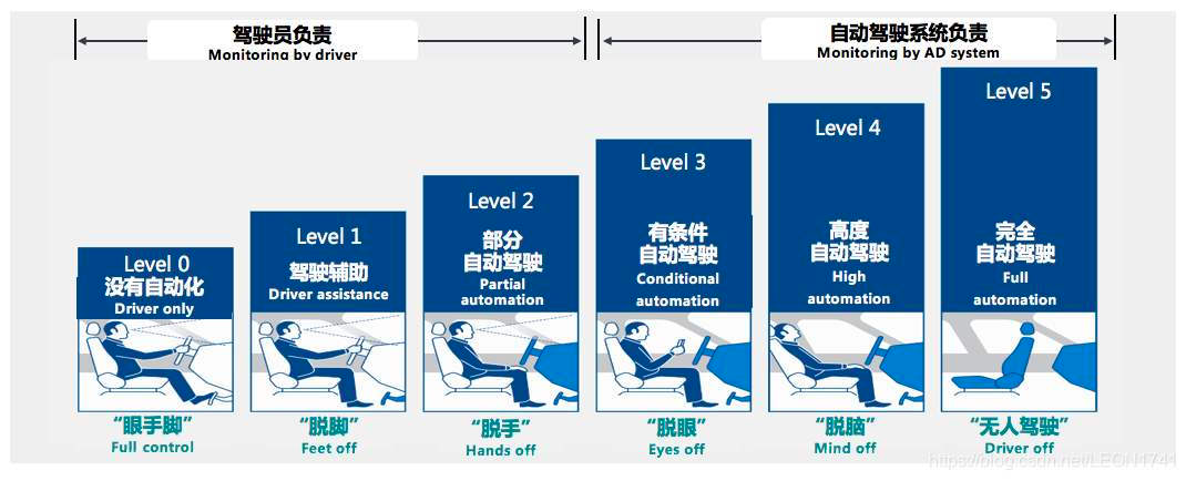 自动驾驶的“跃渊”时刻(图2)