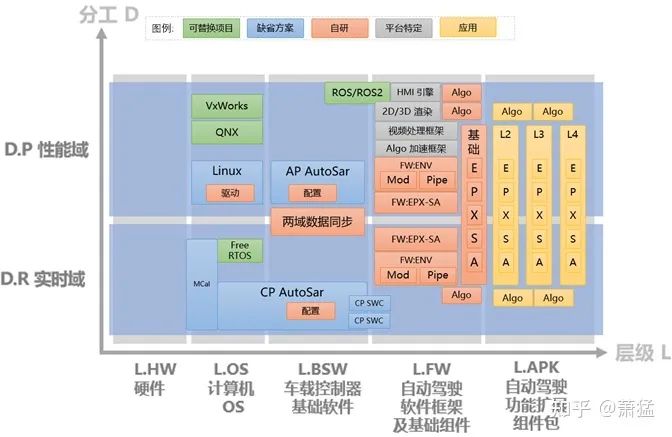 支持L3+智能驾驶的相关软件及工具链的四级产品架构(图3)