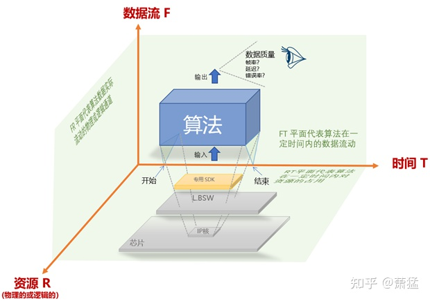 支持Level3 以上功能的自动驾驶软件框架及基础组件(图2)