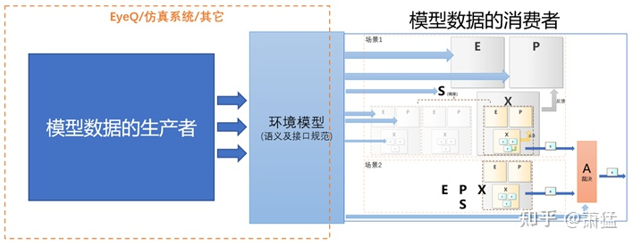 支持Level3 以上功能的自动驾驶软件框架及基础组件(图9)