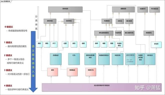 支持Level3 以上功能的自动驾驶软件框架及基础组件(图7)