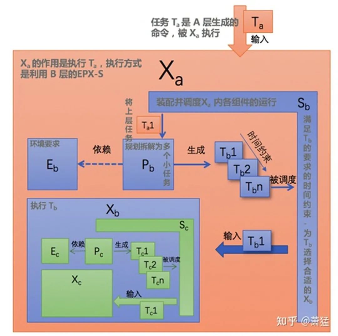 支持Level3 以上功能的自动驾驶软件框架及基础组件(图11)