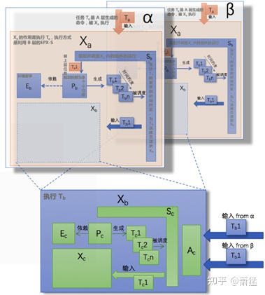 支持Level3 以上功能的自动驾驶软件框架及基础组件(图15)