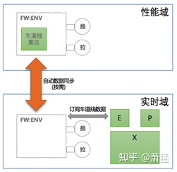 支持Level3 以上功能的自动驾驶软件框架及基础组件(图16)