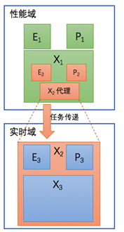 支持Level3 以上功能的自动驾驶软件框架及基础组件(图17)