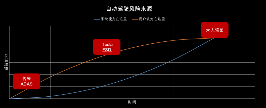 自动驾驶的另类安全观(图2)