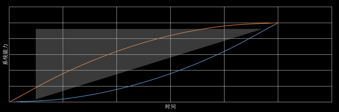 自动驾驶的另类安全观(图3)