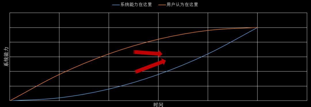 自动驾驶的另类安全观(图5)