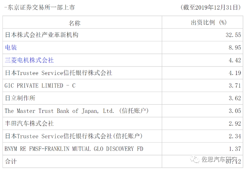 丰田L4级自动驾驶计算平台剖析(图3)