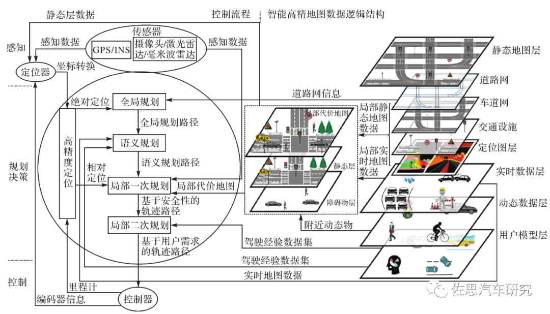 丰田L4级自动驾驶计算平台剖析(图12)