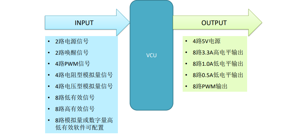 整车控制器产品设计(图3)