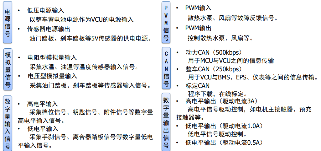 整车控制器产品设计(图4)