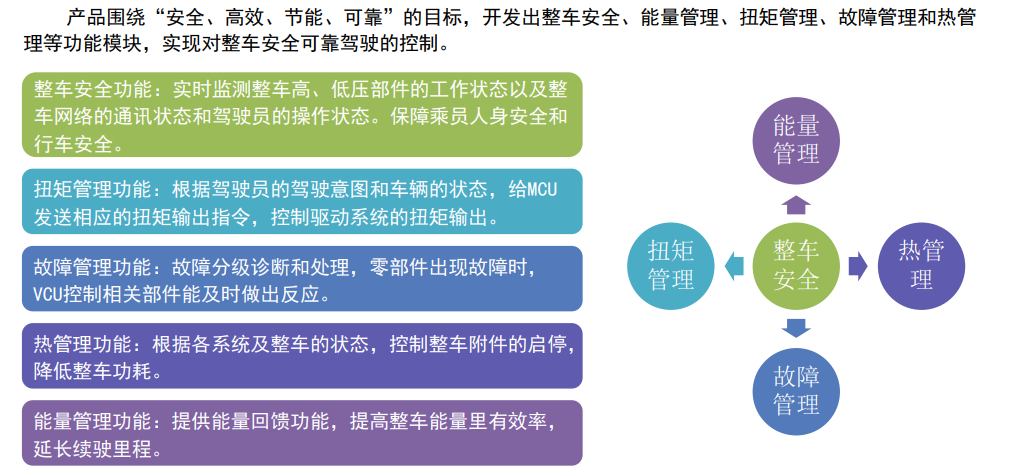 整车控制器产品设计(图5)