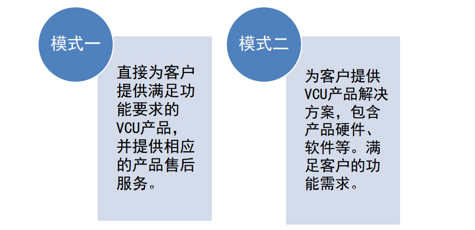 整车控制器产品设计(图12)