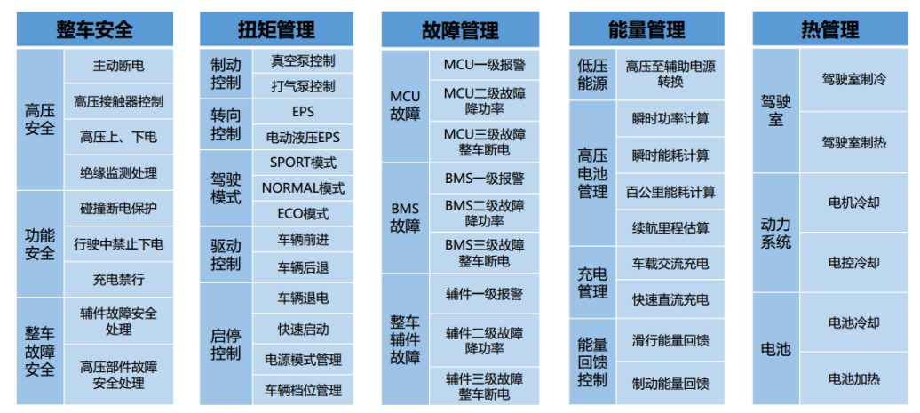 整车控制器产品设计(图6)