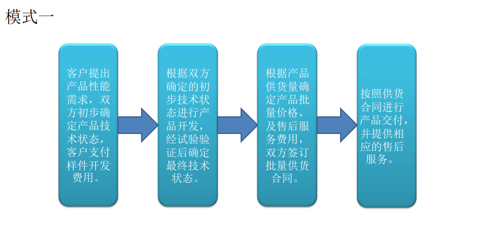 整车控制器产品设计(图13)