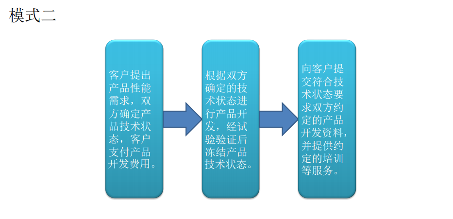 整车控制器产品设计(图14)