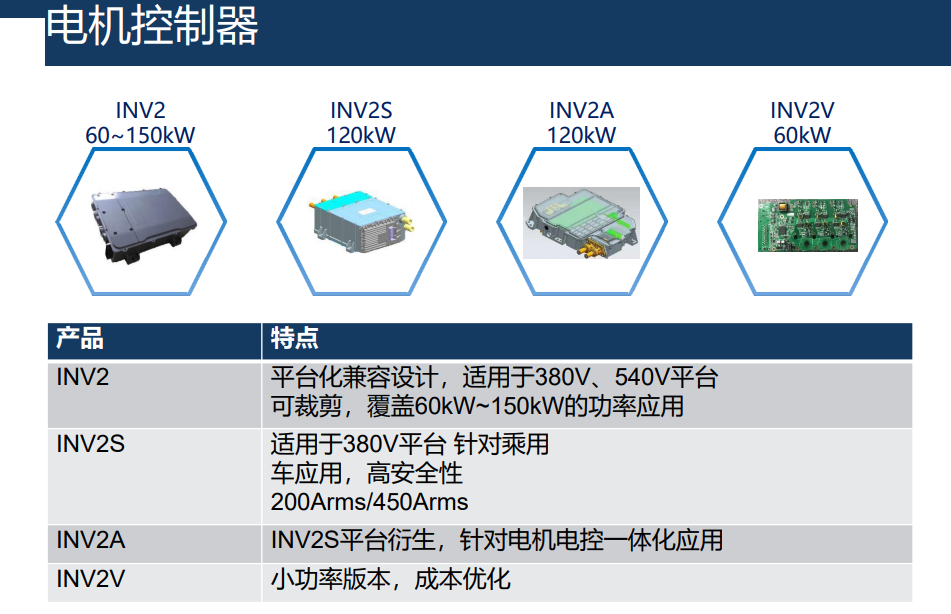 主驱电机控制器开发(图1)