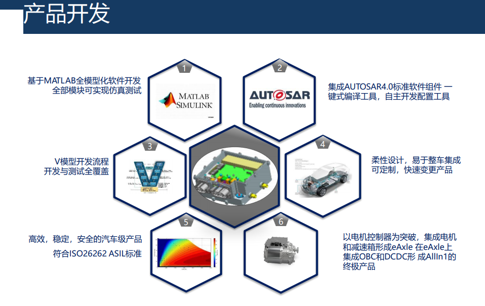 主驱电机控制器开发(图3)