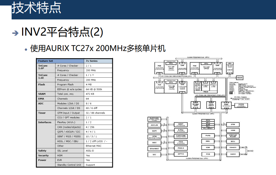 主驱电机控制器开发(图6)