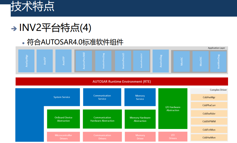 主驱电机控制器开发(图8)