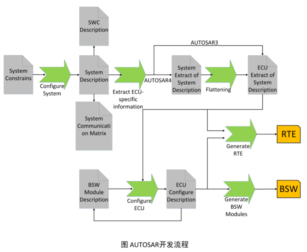 图解AUTOSAR（三）——方法论(图1)