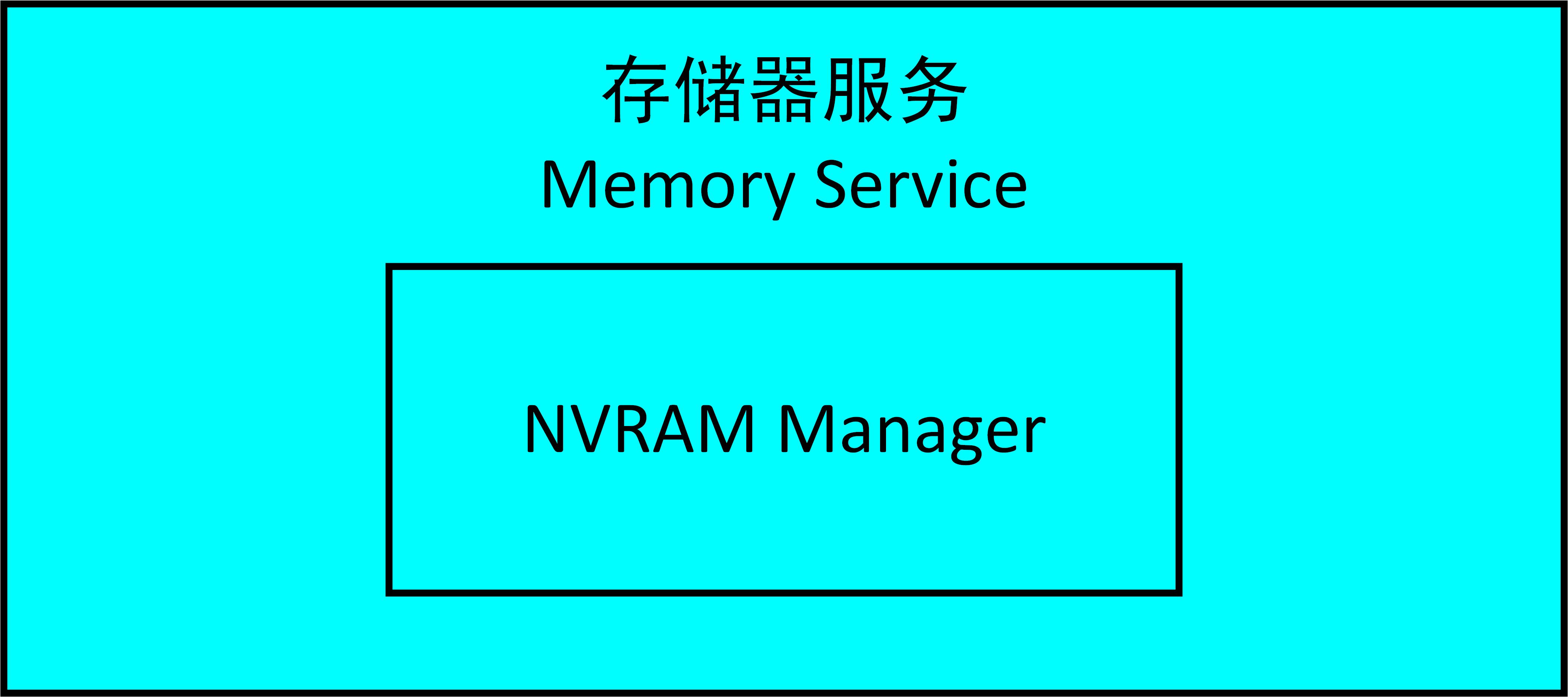 图解AUTOSAR（六）——服务层（Service Layer）、复杂驱动（Complex Drivers）(图3)