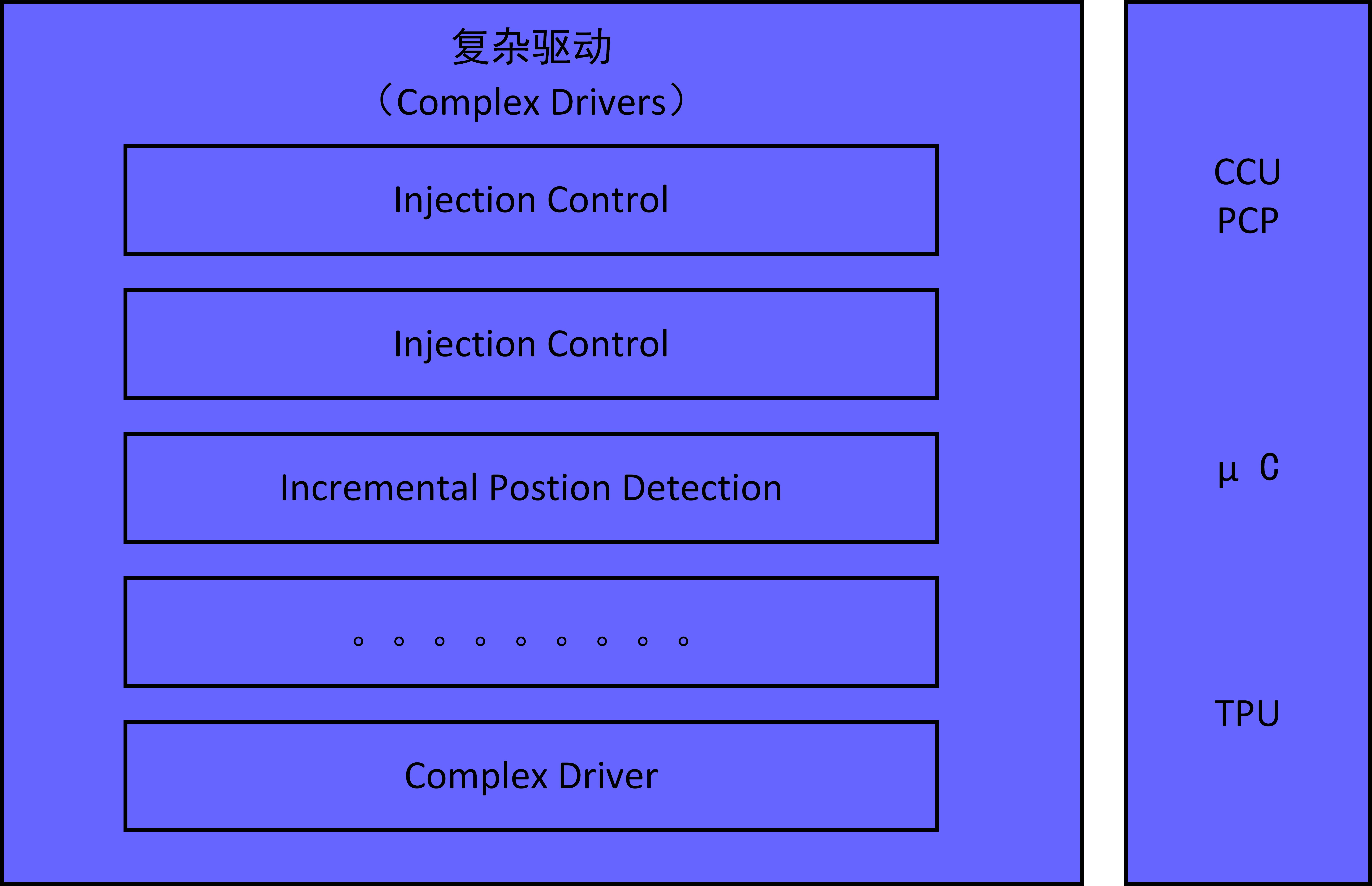 图解AUTOSAR（六）——服务层（Service Layer）、复杂驱动（Complex Drivers）(图9)