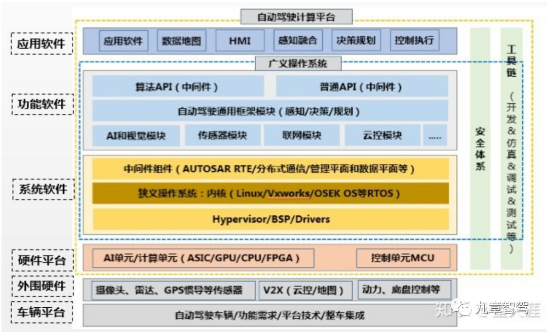 自动驾驶OS市场的现状及未来(图2)