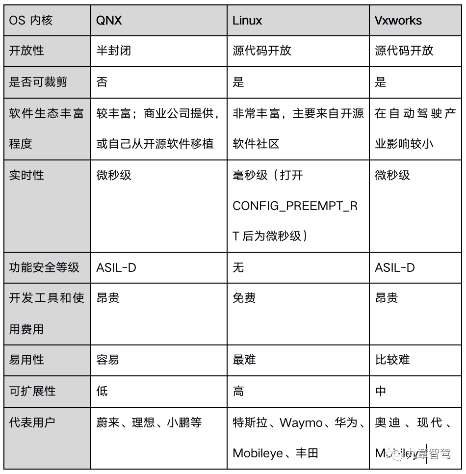 自动驾驶OS市场的现状及未来(图5)