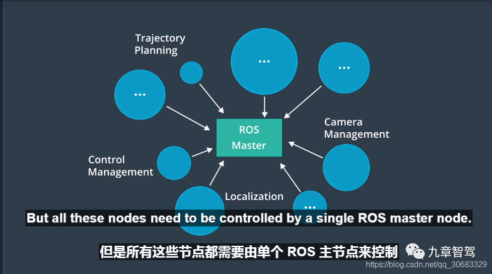 自动驾驶OS市场的现状及未来(图6)