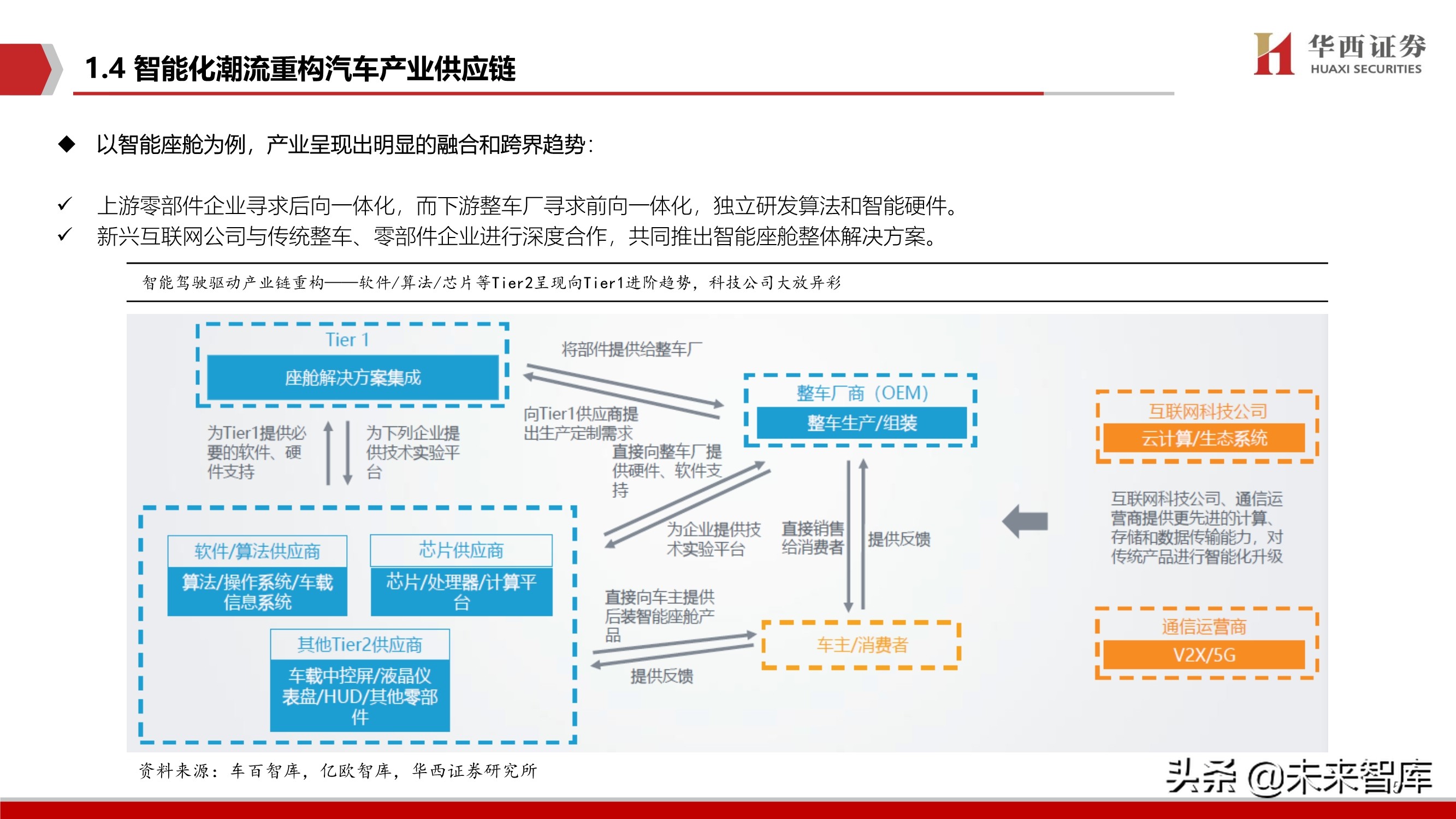 智能汽车软件行业深度报告：智能座舱与自动驾驶