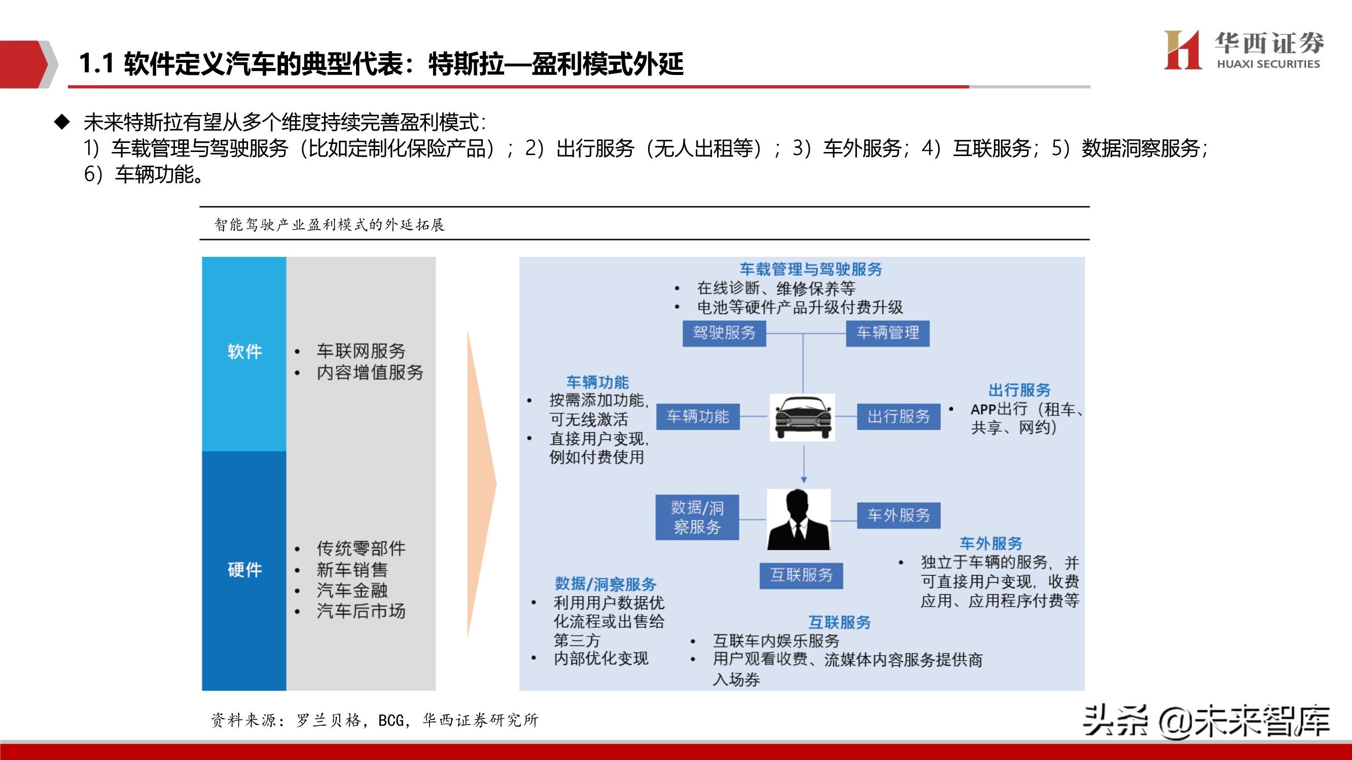 智能汽车软件行业深度报告：智能座舱与自动驾驶