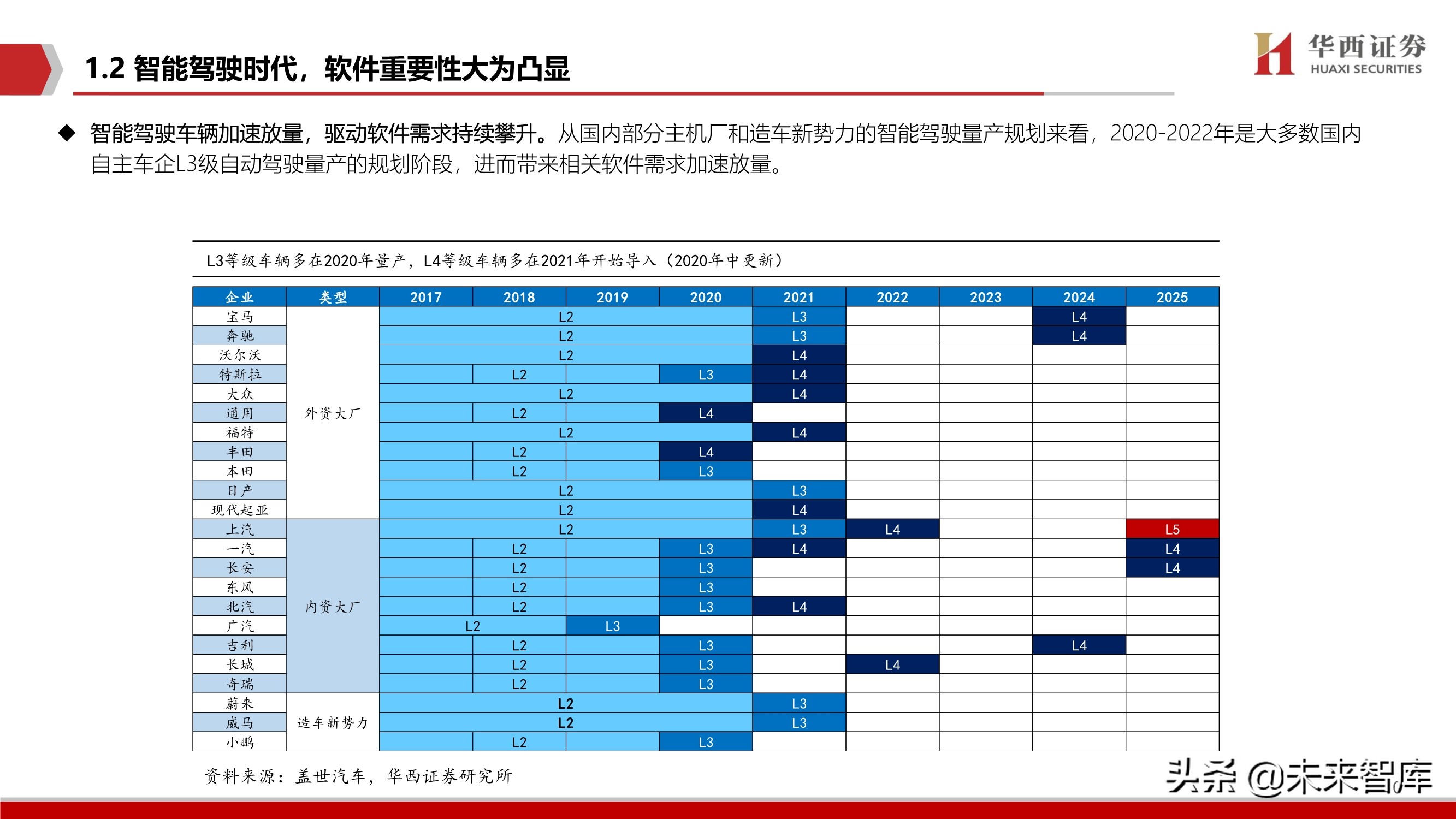 智能汽车软件行业深度报告：智能座舱与自动驾驶