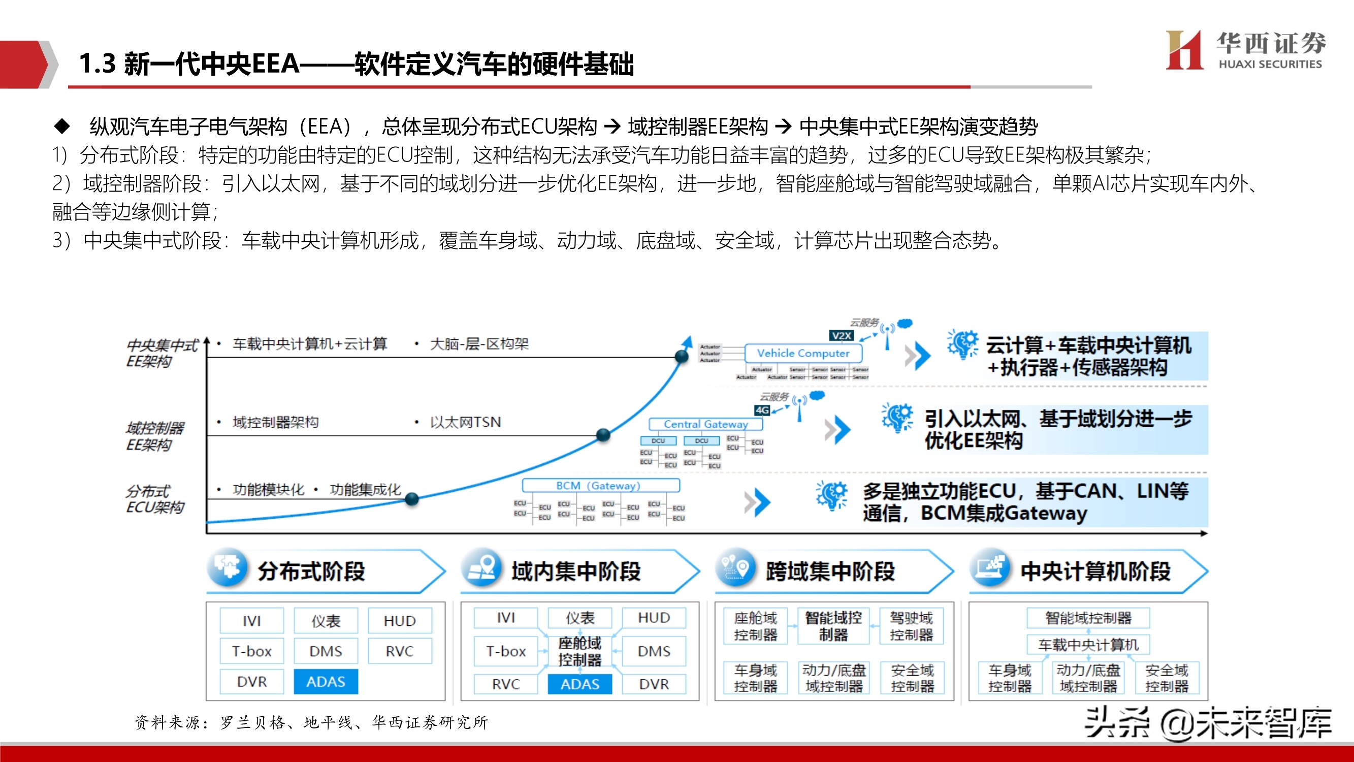 智能汽车软件行业深度报告：智能座舱与自动驾驶